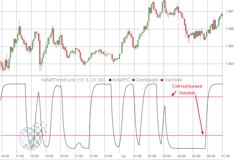Сигнальные линии индикатора